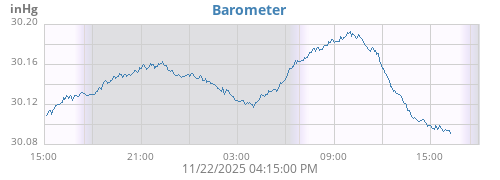 daybarometer
