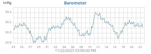 monthbarometer
